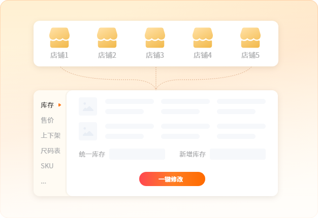 多店铺产品管理