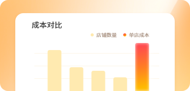 极致性价比