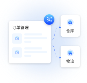 设定订单规则，自动分配物流、仓库